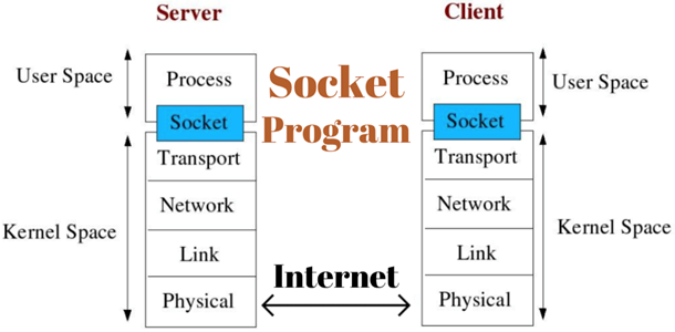 socket-program