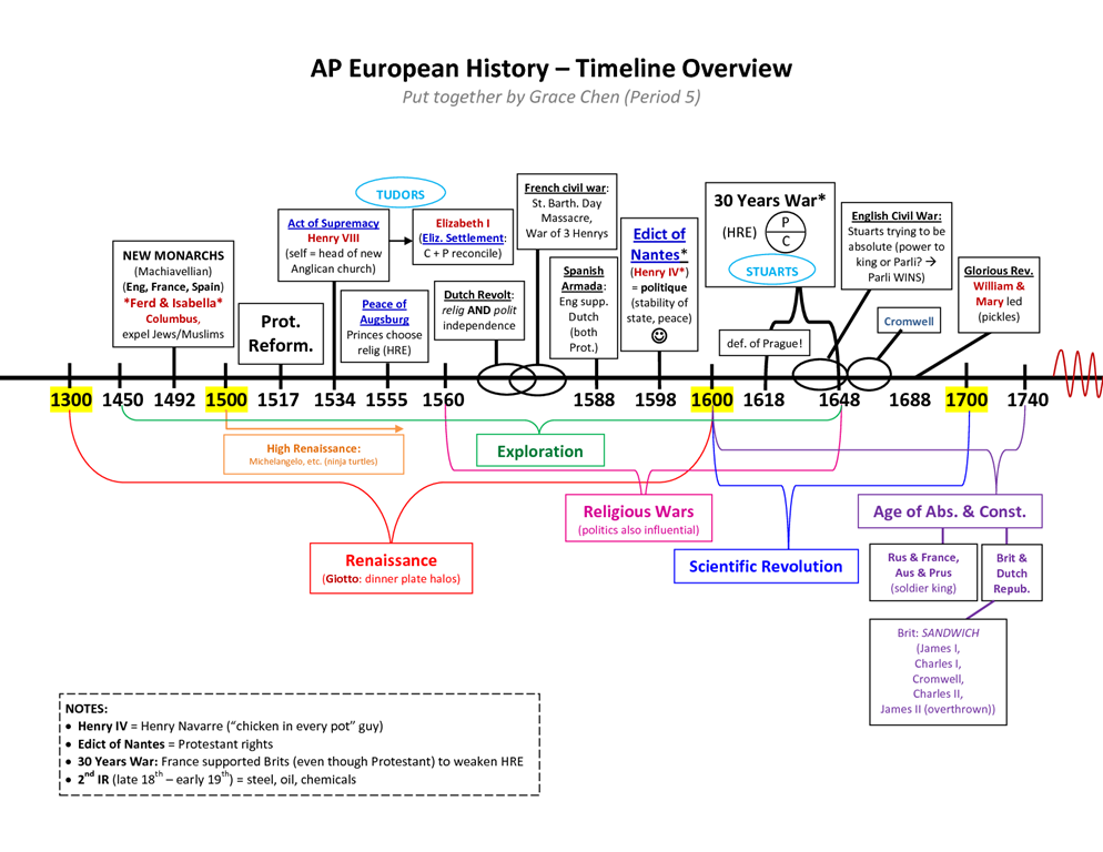 AP-European-History