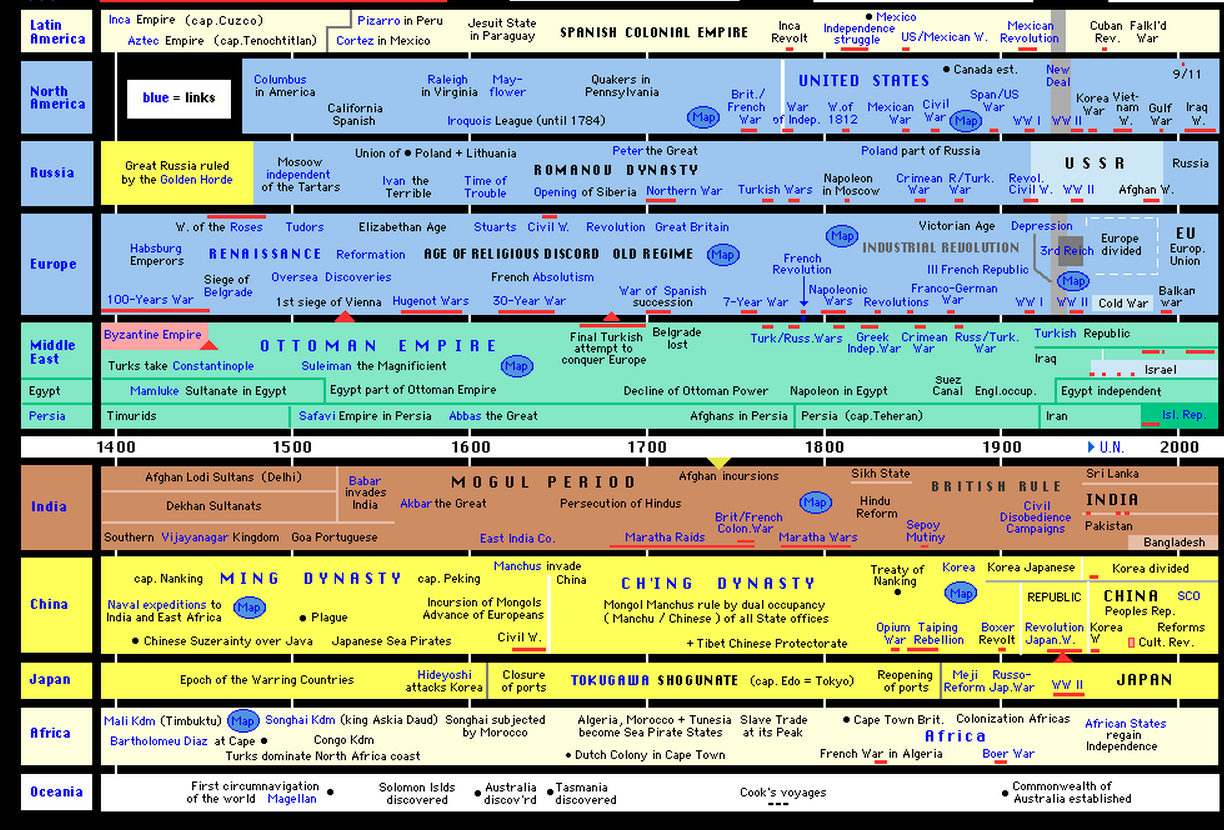 The-World-History-Chart-A.D.500A.D.1000