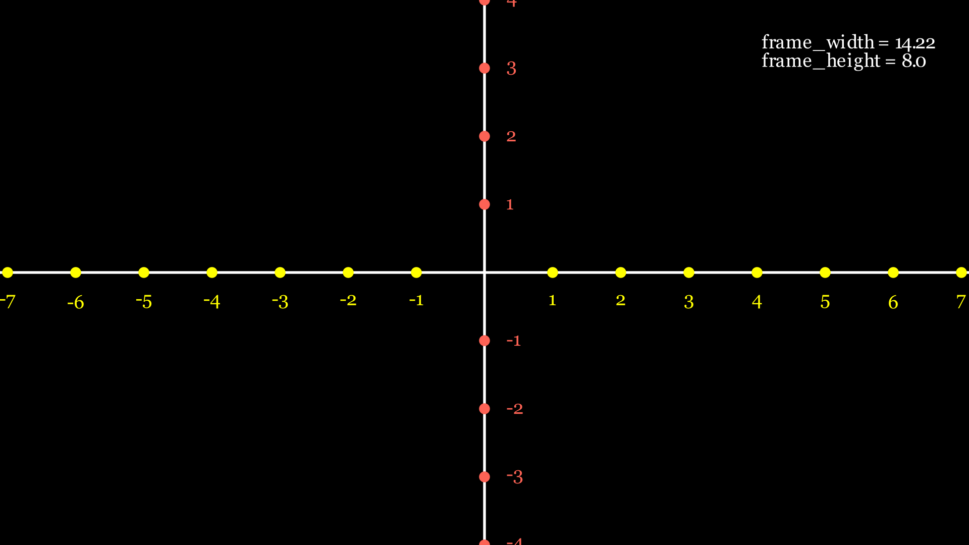 manim coordinate system