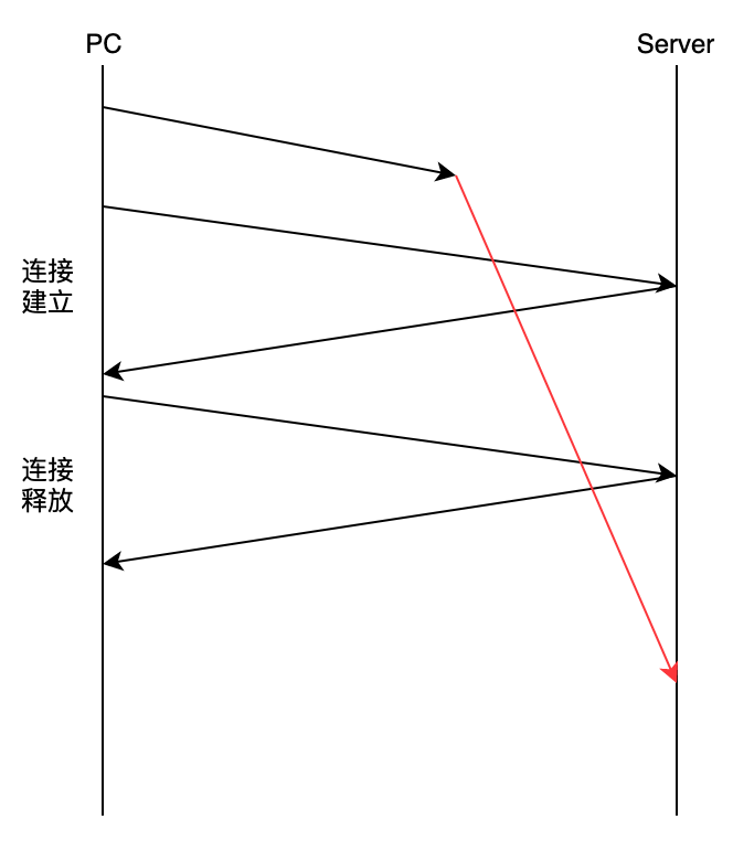 为什么需要再次发确认