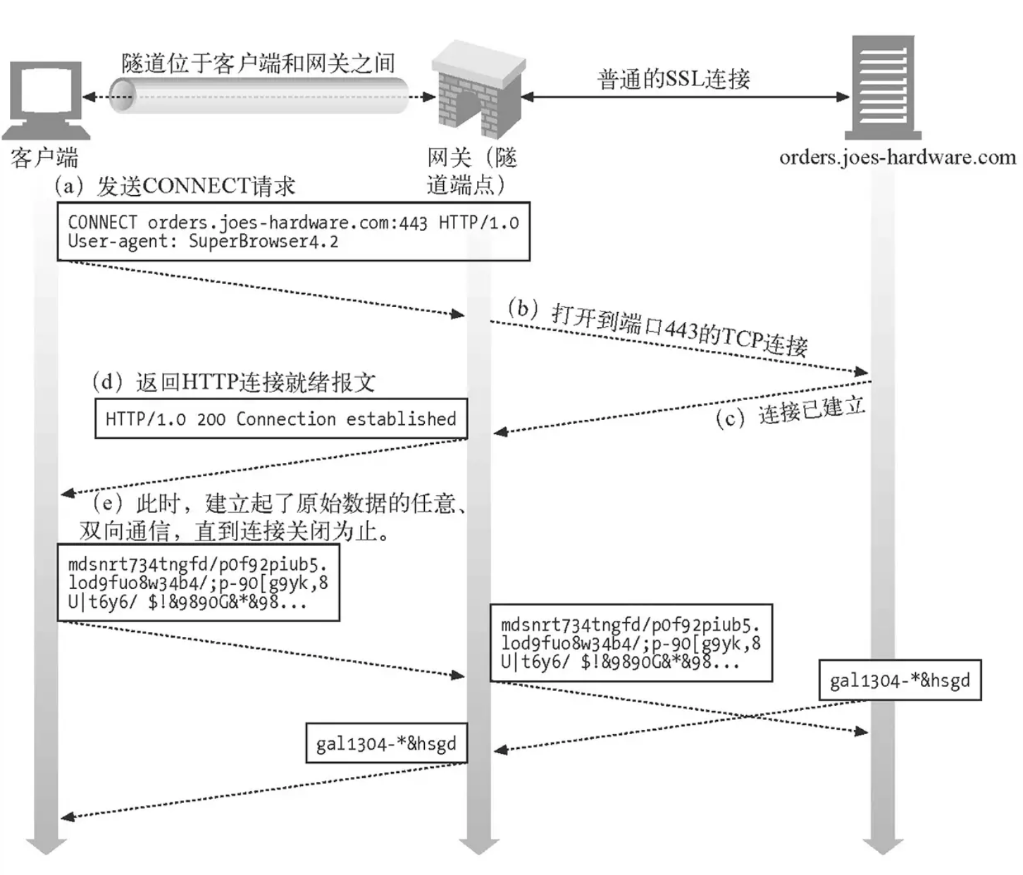 隧道代理示意图