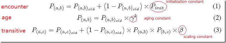 Prophet delivery predictabilities