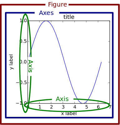 matplotlib_figure_axes_axis