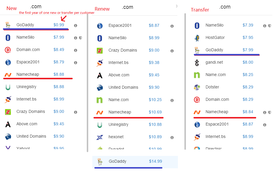 compare_price_com_between_godaddy_namecheap